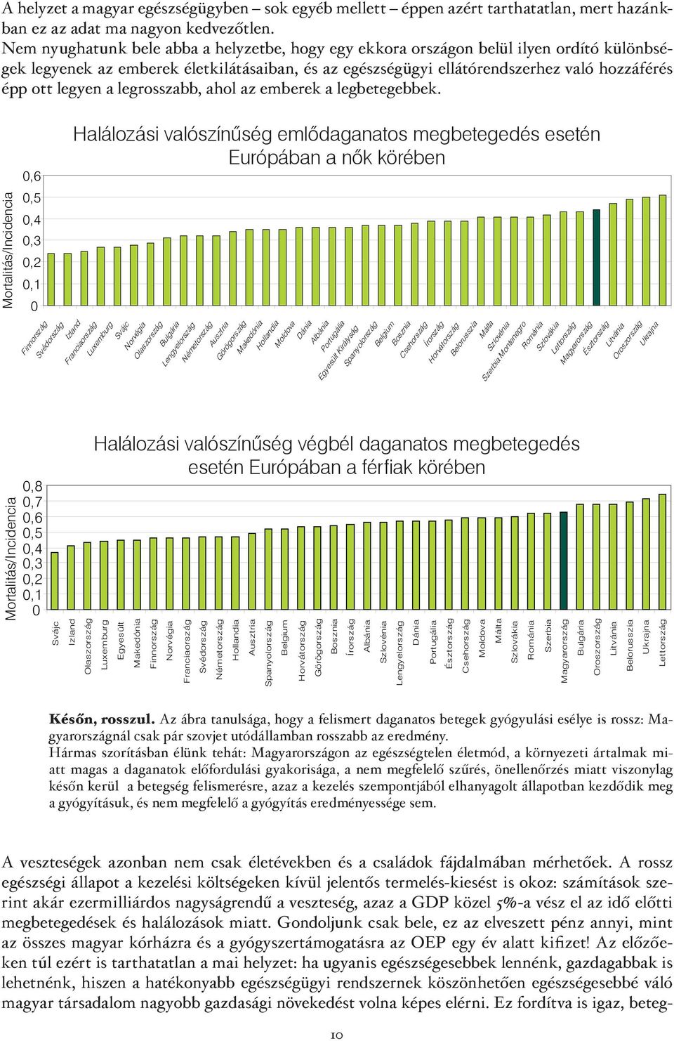 a legrosszabb, ahol az emberek a legbetegebbek.