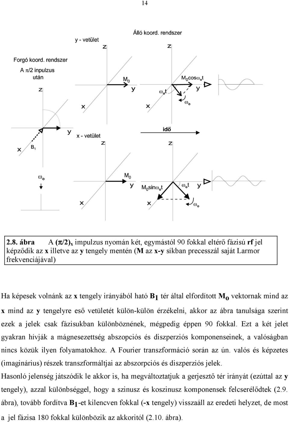 x tengely irányából ható B 1 tér által elfordított M o vektornak mind az x mind az y tengelyre eső vetületét külön-külön érzékelni, akkor az ábra tanulsága szerint ezek a jelek csak fázisukban