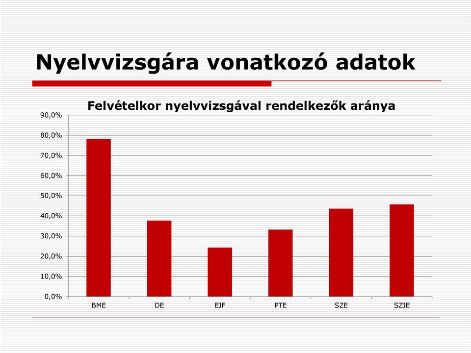 aránya 80,0% 70,0% 60,0% 50,0% 40,0%