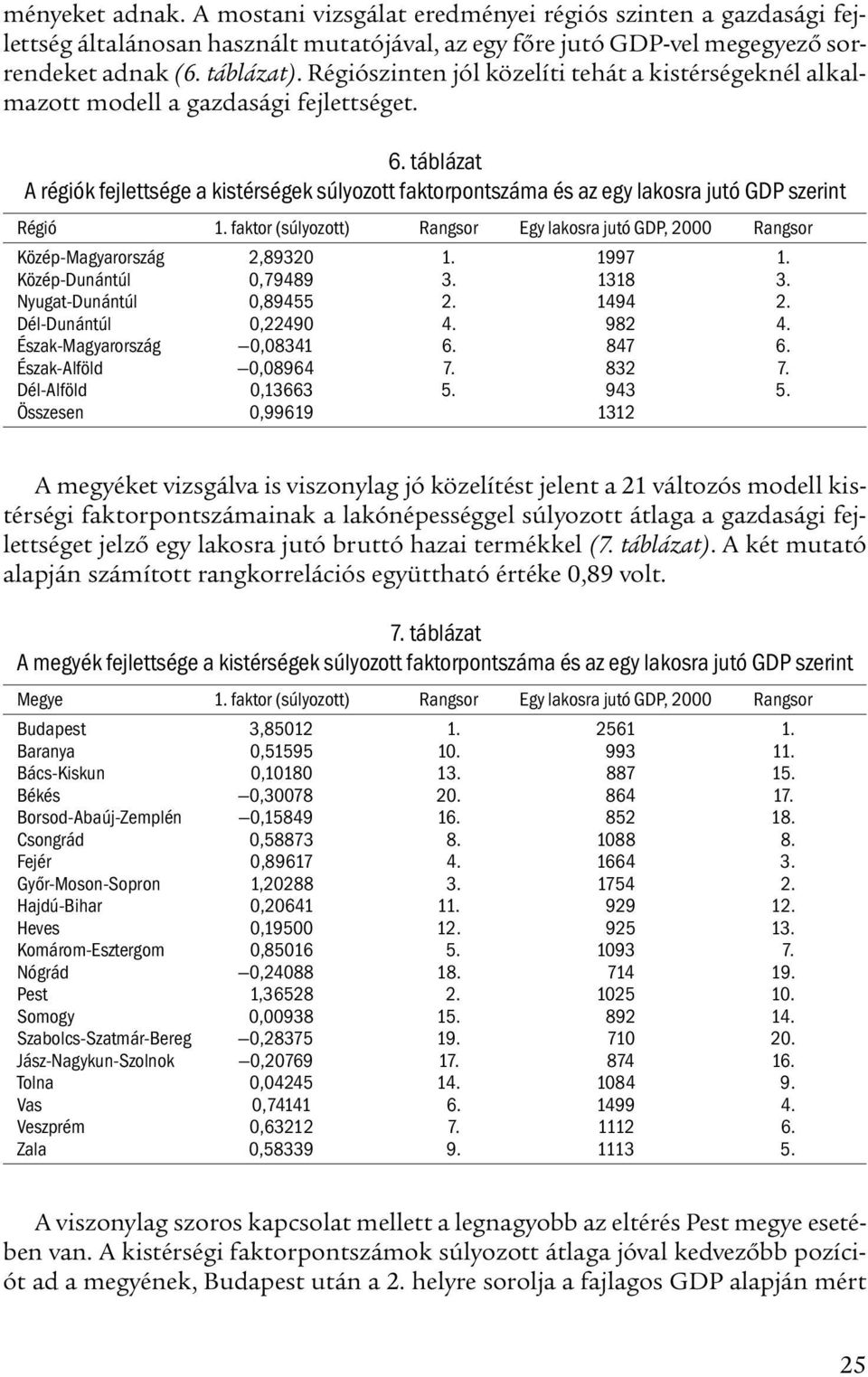 táblázat A régiók fejlettsége a kistérségek súlyozott faktorpontszáma és az egy lakosra jutó GDP szerint Régió 1.