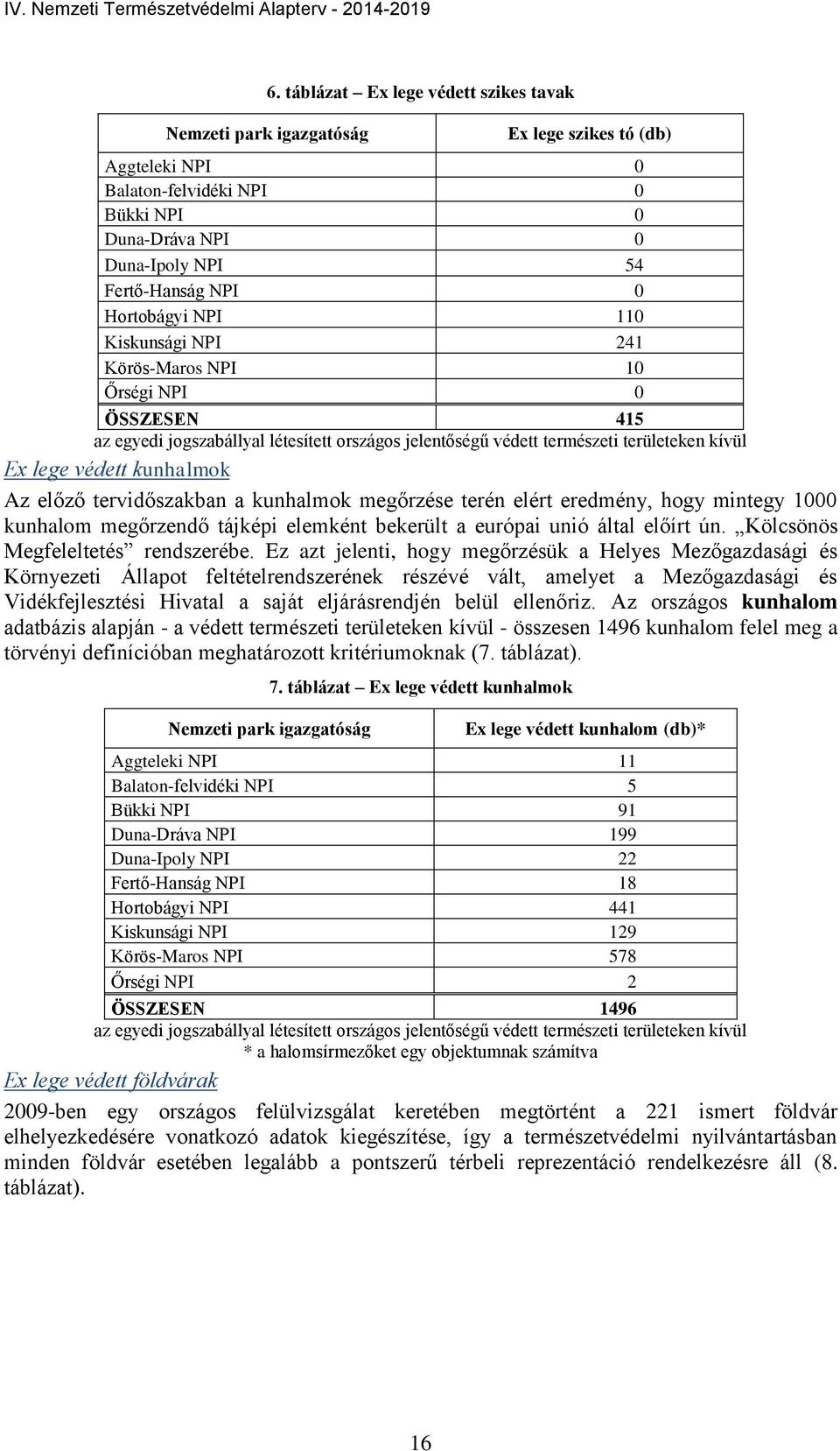 Az előző tervidőszakban a kunhalmok megőrzése terén elért eredmény, hogy mintegy 1000 kunhalom megőrzendő tájképi elemként bekerült a európai unió által előírt ún. Kölcsönös Megfeleltetés rendszerébe.