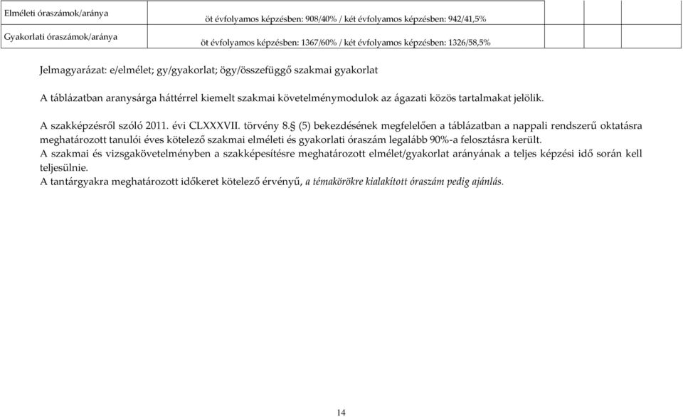 A szakképzésről szóló 2011. évi CLVII. törvény 8.