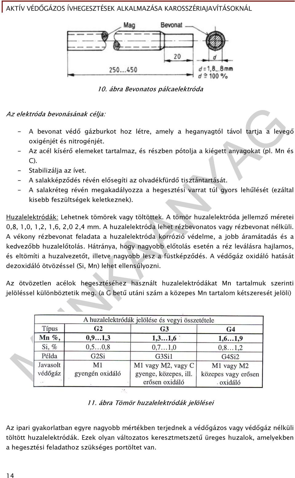 - A salakréteg révén megakadályozza a hegesztési varrat túl gyors lehűlését (ezáltal kisebb feszültségek keletkeznek). Huzalelektródák: Lehetnek tömörek vagy töltöttek.