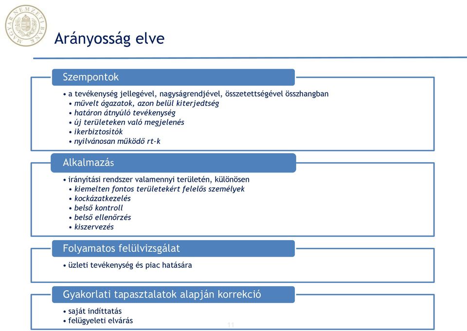 rendszer valamennyi területén, különösen kiemelten fontos területekért felelős személyek kockázatkezelés belső kontroll belső ellenőrzés