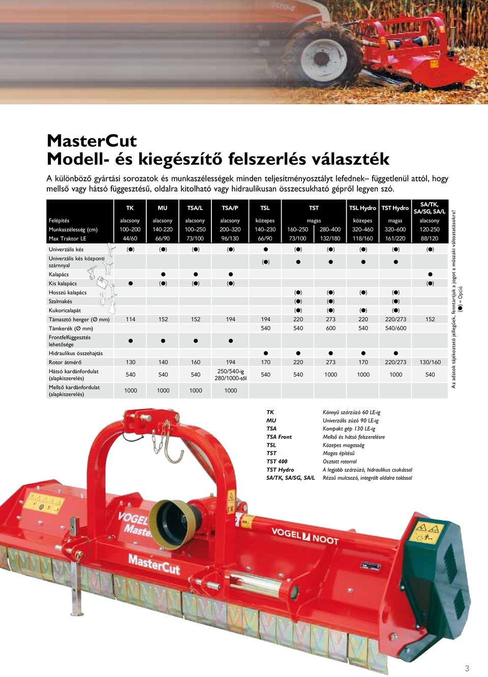 TK MU TSA/L TSA/P TSL TST TSL Hydro TST Hydro SA/TK, SA/SG, SA/L Felépítés alacsony alacsony alacsony alacsony közepes magas közepes magas alacsony Munkaszélesség (cm) 100 200 140-220 100 250 200 320