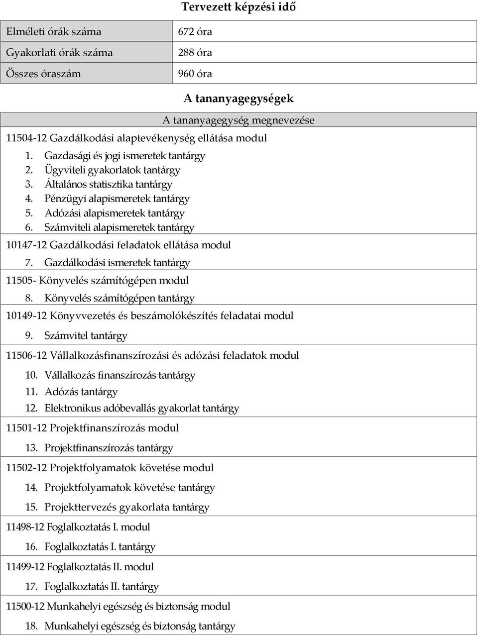 Számviteli alapismeretek tantárgy 10147-12 Gazdálkodási feladatok ellátása modul 7. Gazdálkodási ismeretek tantárgy 11505- Könyvelés számítógépen modul 8.