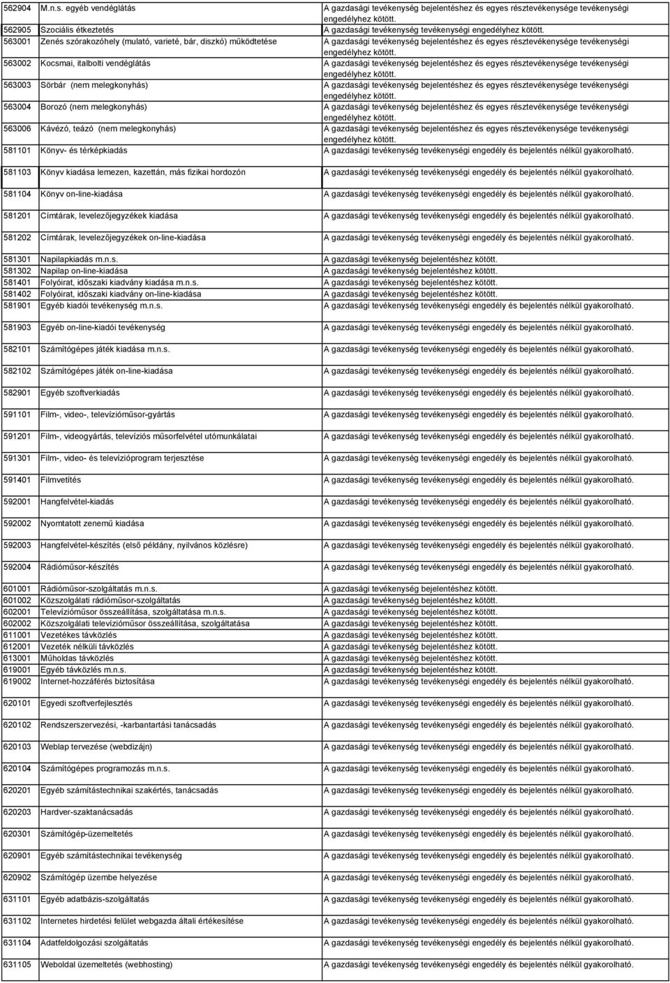 varieté, bár, diszkó) működtetése A gazdasági tevékenység bejelentéshez és egyes résztevékenysége tevékenységi 563002 Kocsmai, italbolti vendéglátás A gazdasági tevékenység bejelentéshez és egyes