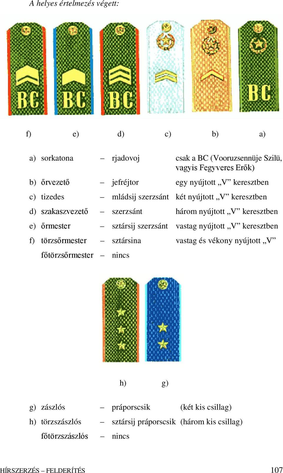 keresztben e) őrmester sztársij szerzsánt vastag nyújtott V keresztben f) törzsőrmester sztársina vastag és vékony nyújtott V főtörzsőrmester