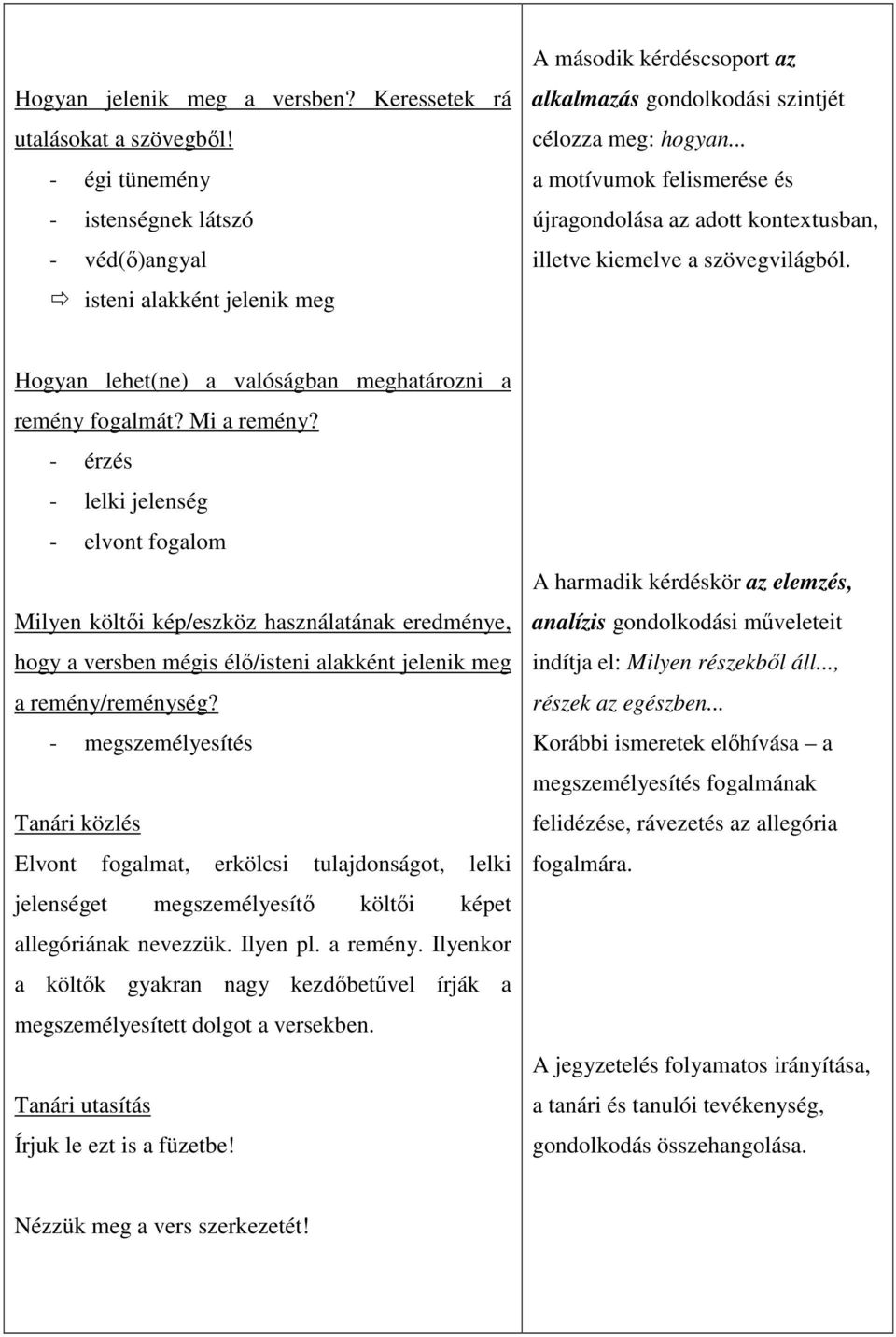 .. a motívumok felismerése és újragondolása az adott kontextusban, illetve kiemelve a szövegvilágból. Hogyan lehet(ne) a valóságban meghatározni a remény fogalmát? Mi a remény?