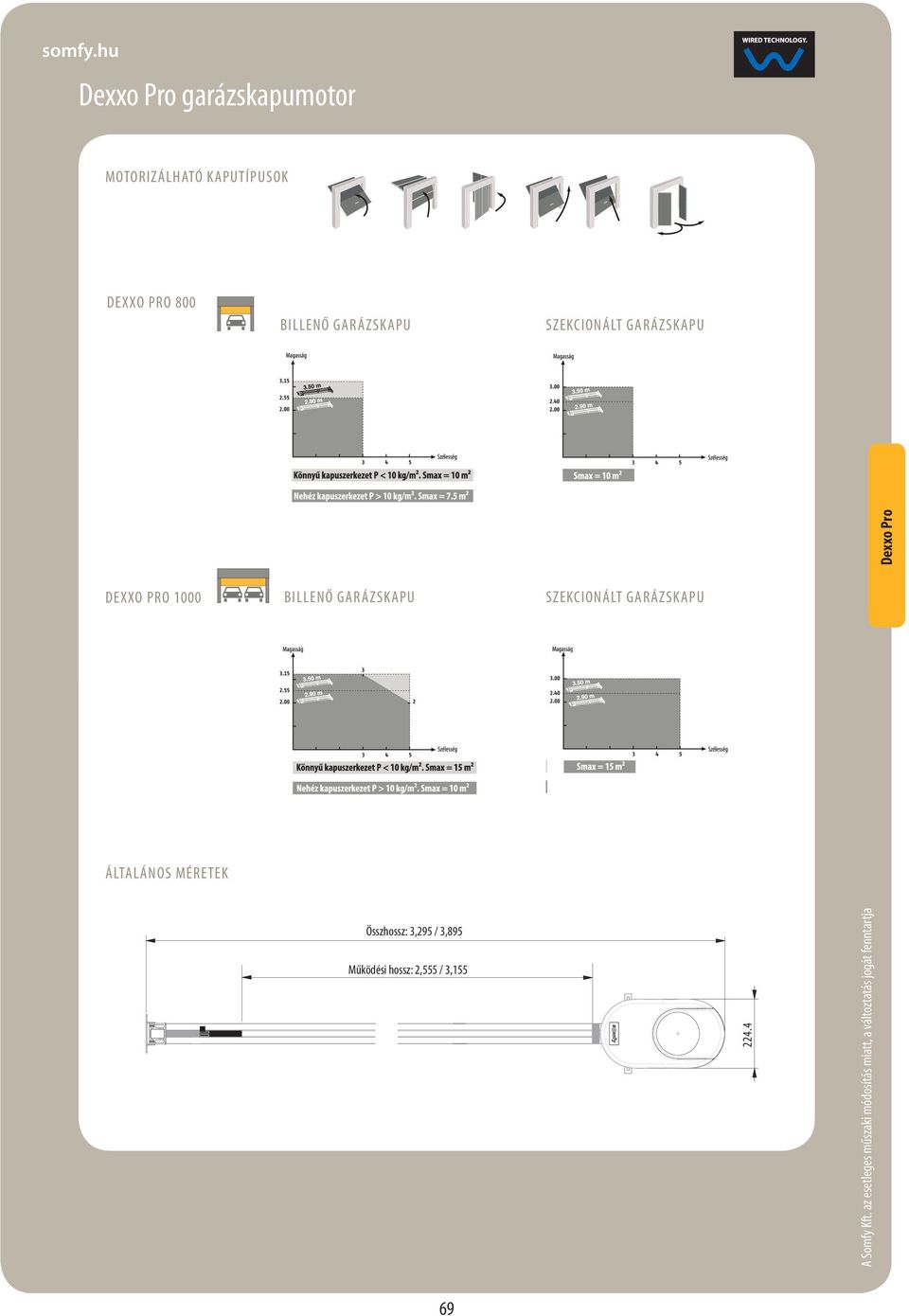 Dexxo Somfy Pro DEXXO PRO 1000 BILLENŐ GARÁZSKAPU SZEKCIONÁLT