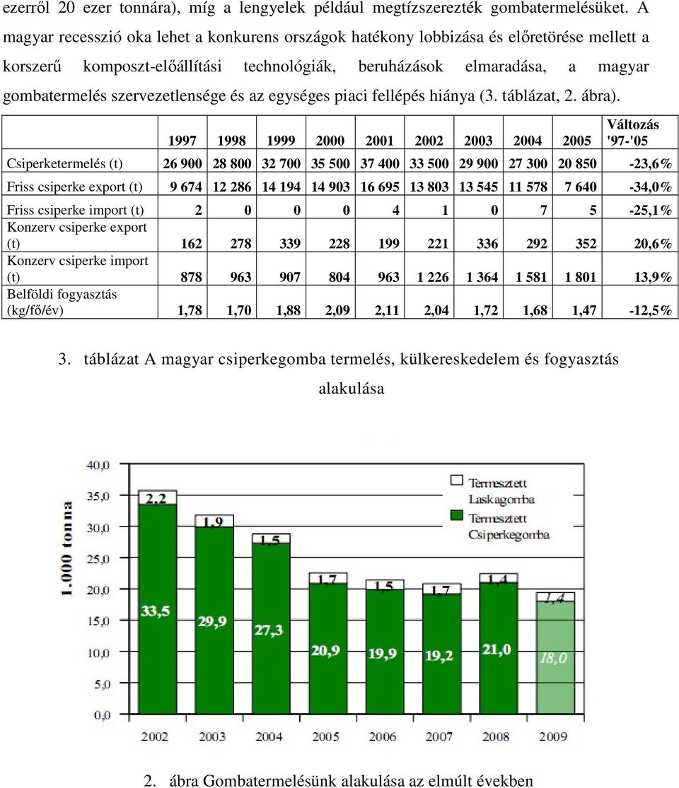 szervezetlensége és az egységes piaci fellépés hiánya (3. táblázat, 2. ábra).