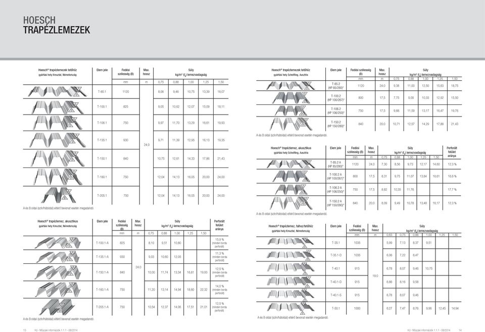 2 (HP 106/250)* szélesség () mm m 0,88 1,00 1,25 1,50 1120 9,38 11,00 12,50 15,63 18,75 800 17,5 7,75 9,09 10,33 12,92 15,50 750 17,5 9,88 11,59 13,17 16,47 19,76 T-106.