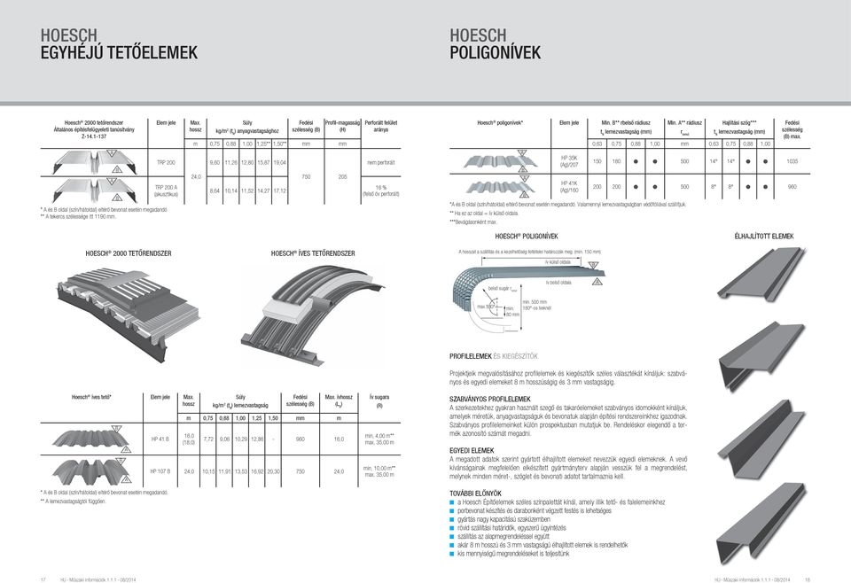 ) anyagvastagsághoz szélesség () magasság m 0,88 1,00 1,25** 1,50** mm mm 9,60 11,26 12,80 15,87 19,04 8,64 10,14 11,52 14,27 17,12 750 205 Perforált felület aránya nem perforált 16 % (felső öv
