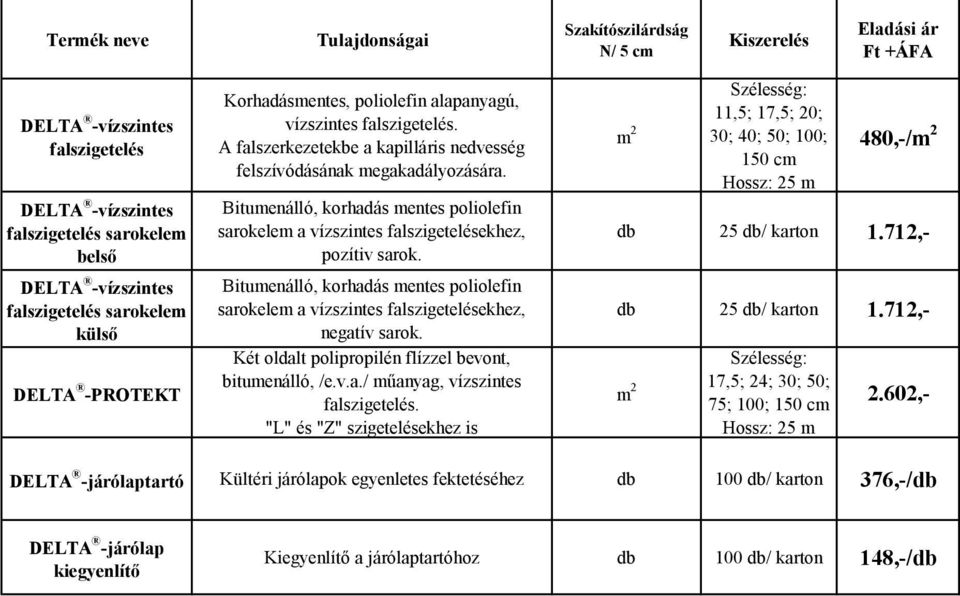 Bitumenálló, korhadás mentes poliolefin sarokelem a vízszintes falszigetelésekhez, pozítiv sarok. Bitumenálló, korhadás mentes poliolefin sarokelem a vízszintes falszigetelésekhez, negatív sarok.