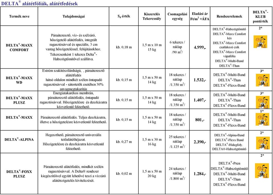 Extrém szakítószilárdságú,, páraáteresztő alátétfedés hátsó oldalon mindkét szélen öntapadó ragasztósávval - sátortetők esetében 30% anyagmegtakarítás Energiatakarékos membrán, páraáteresztő