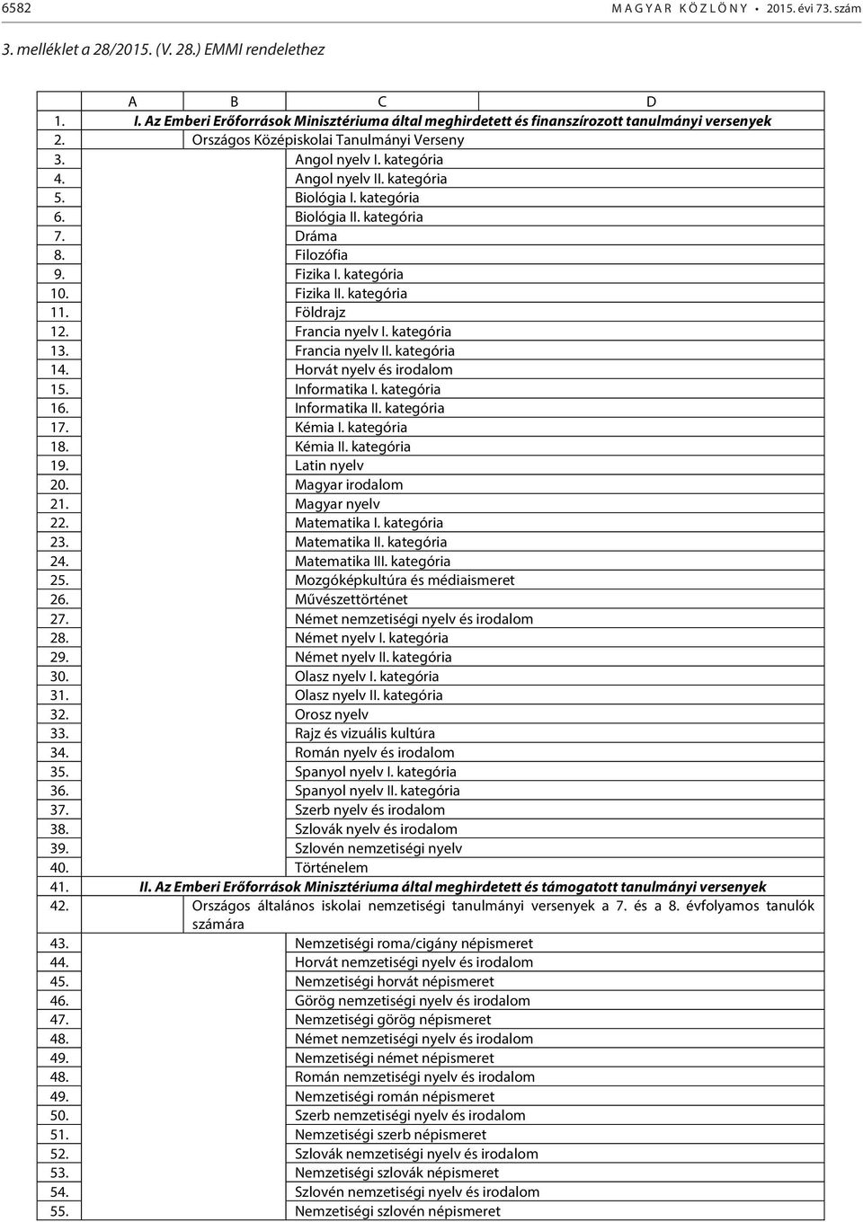 Biológia I. kategória 6. Biológia II. kategória 7. Dráma 8. Filozófia 9. Fizika I. kategória 10. Fizika II. kategória 11. Földrajz 12. Francia nyelv I. kategória 13. Francia nyelv II. kategória 14.