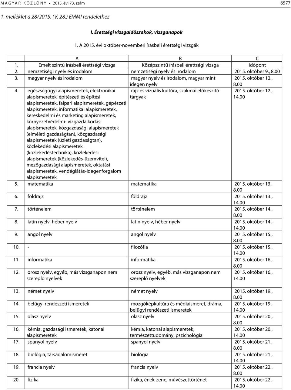 nemzetiségi nyelv és irodalom nemzetiségi nyelv és irodalom 2015. október 9., 8.00 3. magyar nyelv és irodalom magyar nyelv és irodalom, magyar mint idegen nyelv 2015. október 12., 8.00 4.