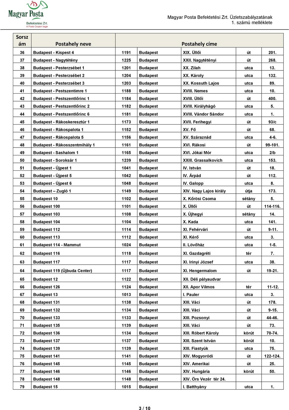 42 Budapest - Pestszentlőrinc 1 1184 Budapest XVIII. Üllői út 400. 43 Budapest - Pestszentlőrinc 2 1182 Budapest XVIII. Királyhágó utca 5. 44 Budapest - Pestszentlőrinc 6 1181 Budapest XVIII.