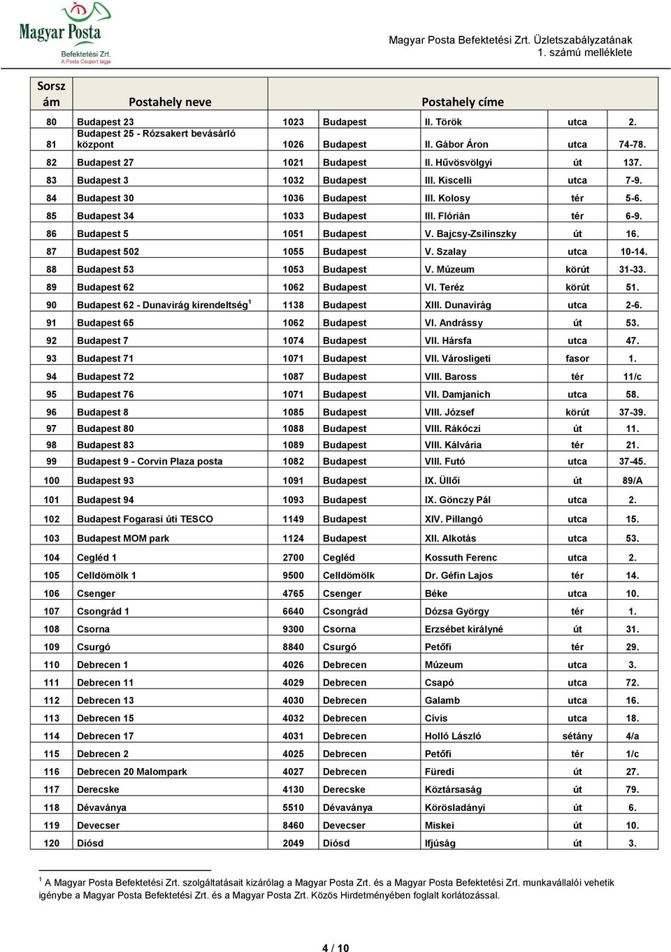 Bajcsy-Zsilinszky út 16. 87 Budapest 502 1055 Budapest V. Szalay utca 10-14. 88 Budapest 53 1053 Budapest V. Múzeum körút 31-33. 89 Budapest 62 1062 Budapest VI. Teréz körút 51.