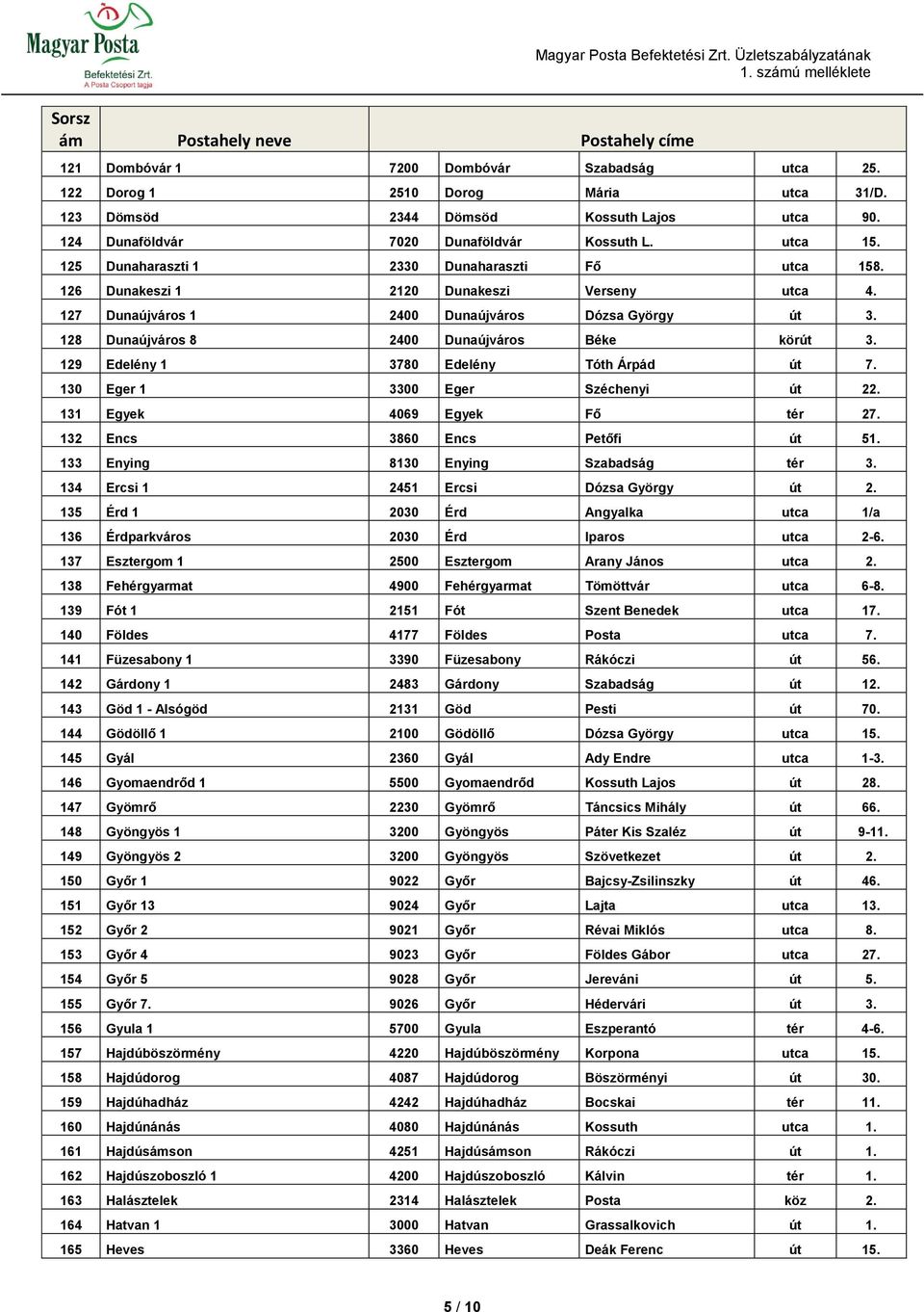 129 Edelény 1 3780 Edelény Tóth Árpád út 7. 130 Eger 1 3300 Eger Széchenyi út 22. 131 Egyek 4069 Egyek Fő tér 27. 132 Encs 3860 Encs Petőfi út 51. 133 Enying 8130 Enying Szabadság tér 3.