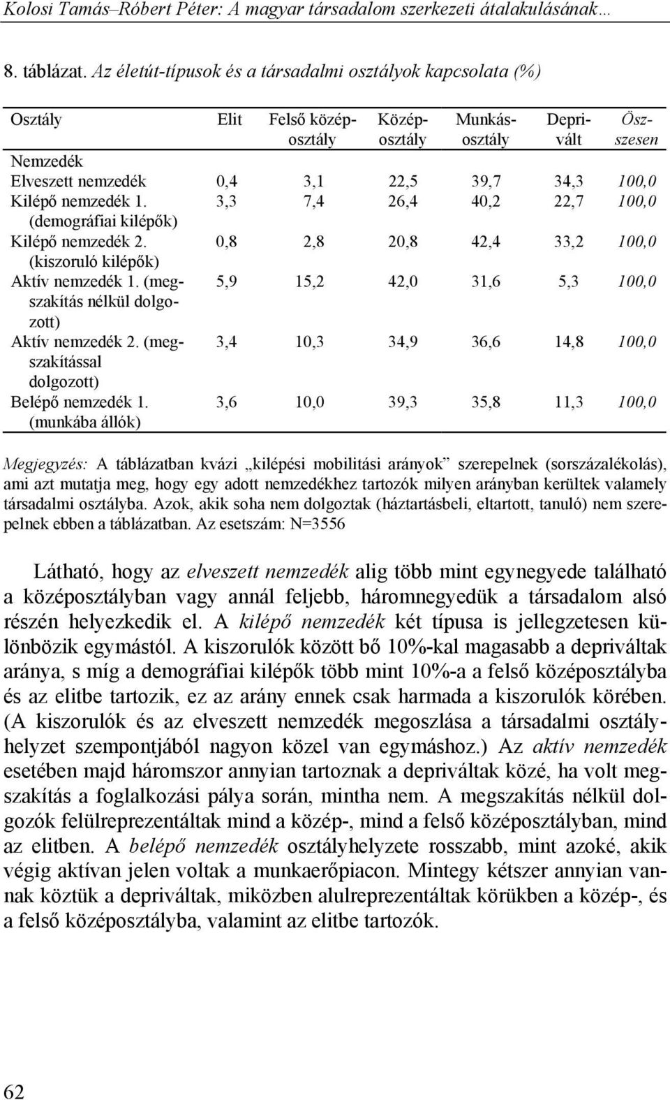 Kilépő nemzedék 1. 3,3 7,4 26,4 40,2 22,7 100,0 (demográfiai kilépők) Kilépő nemzedék 2. 0,8 2,8 20,8 42,4 33,2 100,0 (kiszoruló kilépők) Aktív nemzedék 1.