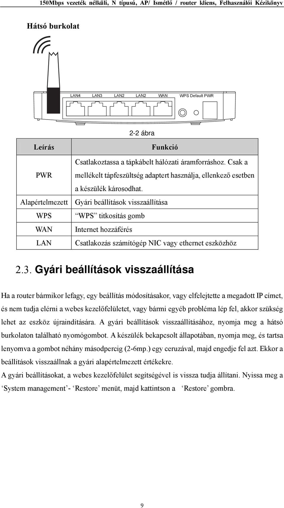 Alapértelmezett Gyári beállítások visszaállítása WPS WPS titkosítás gomb WAN Internet hozzáférés LAN Csatlakozás számítógép NIC vagy ethernet eszközhöz 2.3.