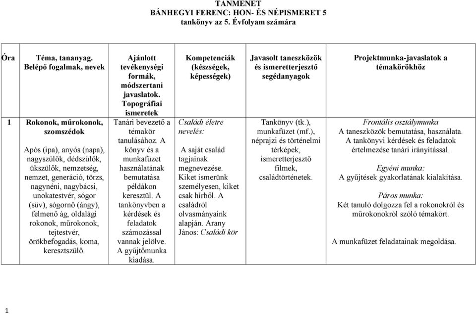 sógornő (ángy), felmenő ág, oldalági rokonok, műrokonok, tejtestvér, örökbefogadás, koma, keresztszülő. Ajánlott tevékenységi formák, módszertani javaslatok.