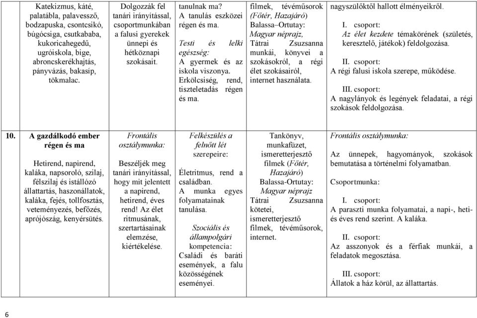 Testi és lelki egészség: A gyermek és az iskola viszonya. Erkölcsiség, rend, tiszteletadás régen és ma.