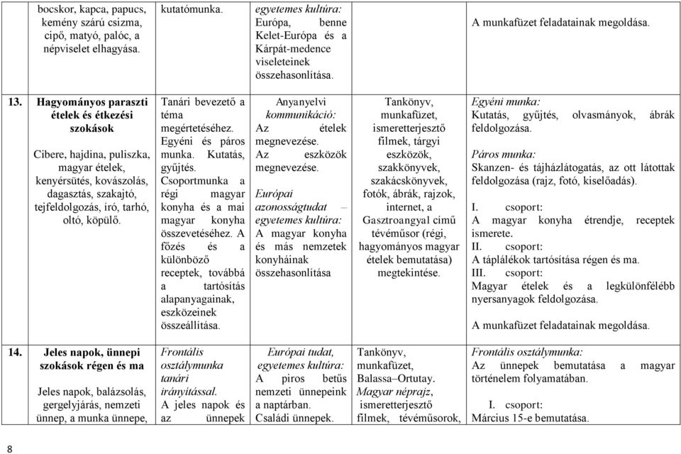 Tanári bevezető a téma megértetéséhez. Egyéni és páros munka. Kutatás, gyűjtés. Csoportmunka a régi magyar konyha és a mai magyar konyha összevetéséhez.