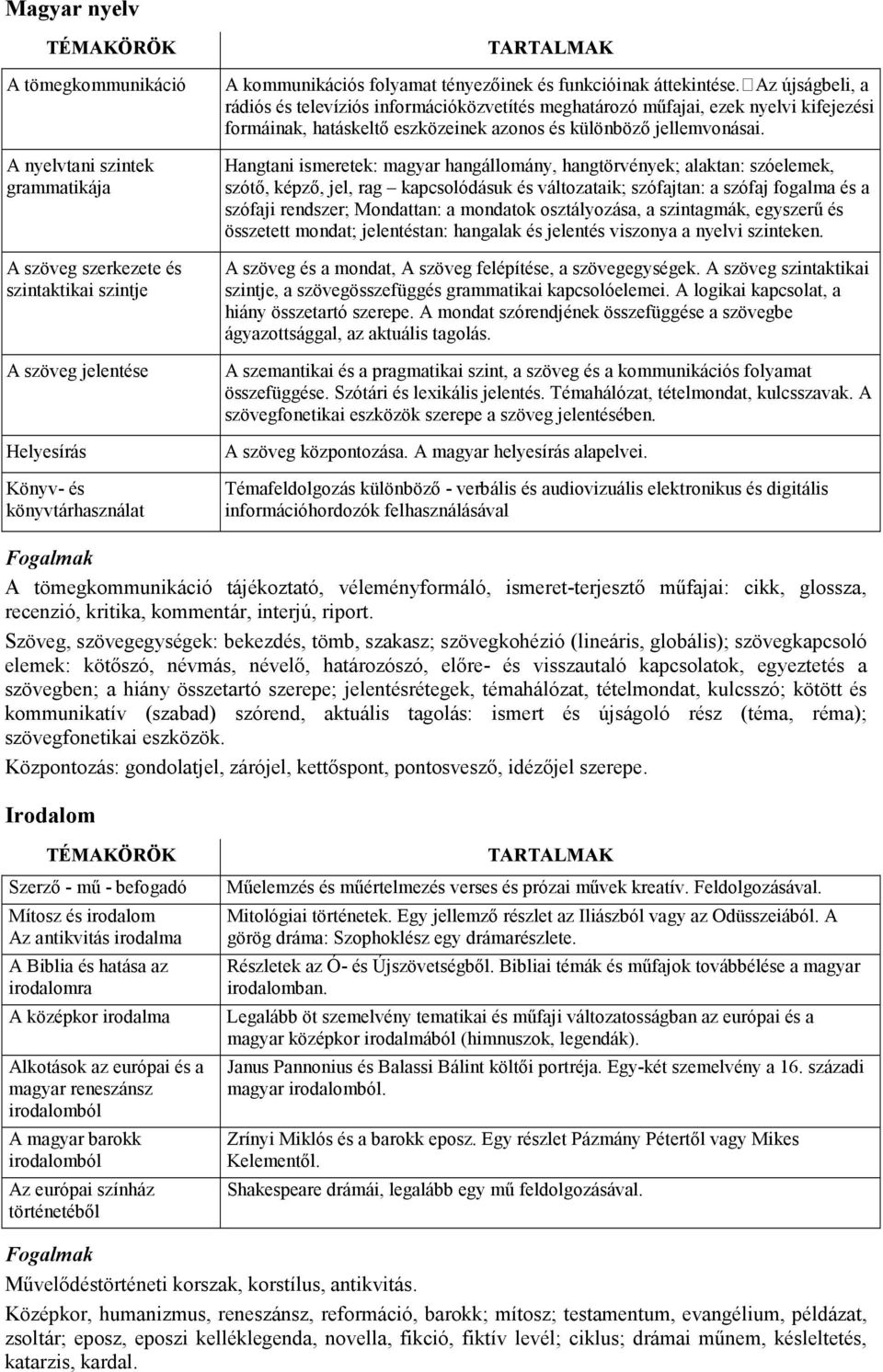 az újságbeli, a rádiós és televíziós információközvetítés meghatározó mőfajai, ezek nyelvi kifejezési formáinak, hatáskeltı eszközeinek azonos és különbözı jellemvonásai.