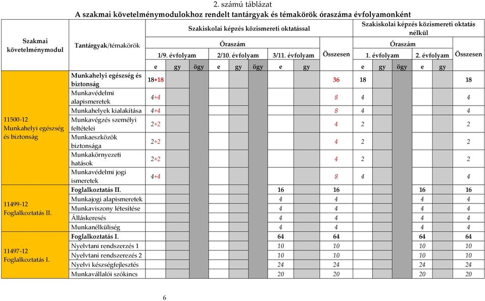 közismereti oktatás nélkül Óraszám 1/9. évfolyam 2/