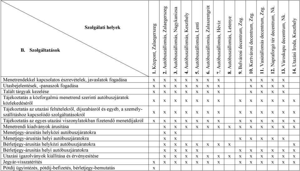 személyszállításhoz kapcsolódó szolgáltatásokról x x x x x x x x x x x x x Tájékoztatás az egyes utazási viszonylatokban fizetendő menetdíjakról x x x x x x x x x x x x x Menetrendi kiadványok