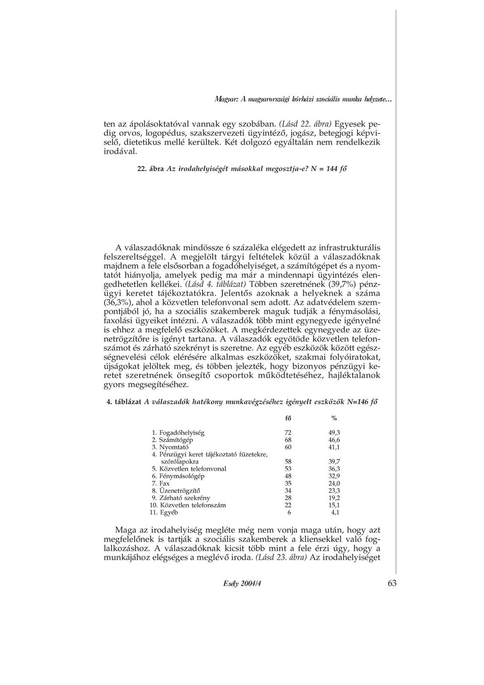 ábra Az irodahelyiségét másokkal megosztja-e? N = 144 fõ A válaszadóknak mindössze 6 százaléka elégedett az infrastrukturális felszereltséggel.