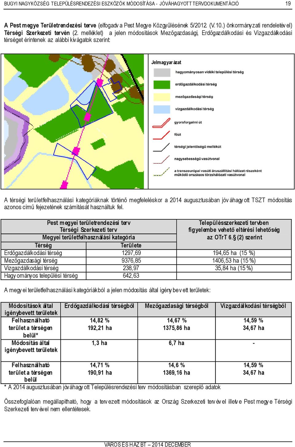 melléklet) a jelen módosítások Mezőgazdasági, Erdőgazdálkodási és Vízgazdálkodási térséget érintenek az alábbi kivágatok szerint: Jelmagyar ázat A térségi területfelhasználási kategóriáknak történő