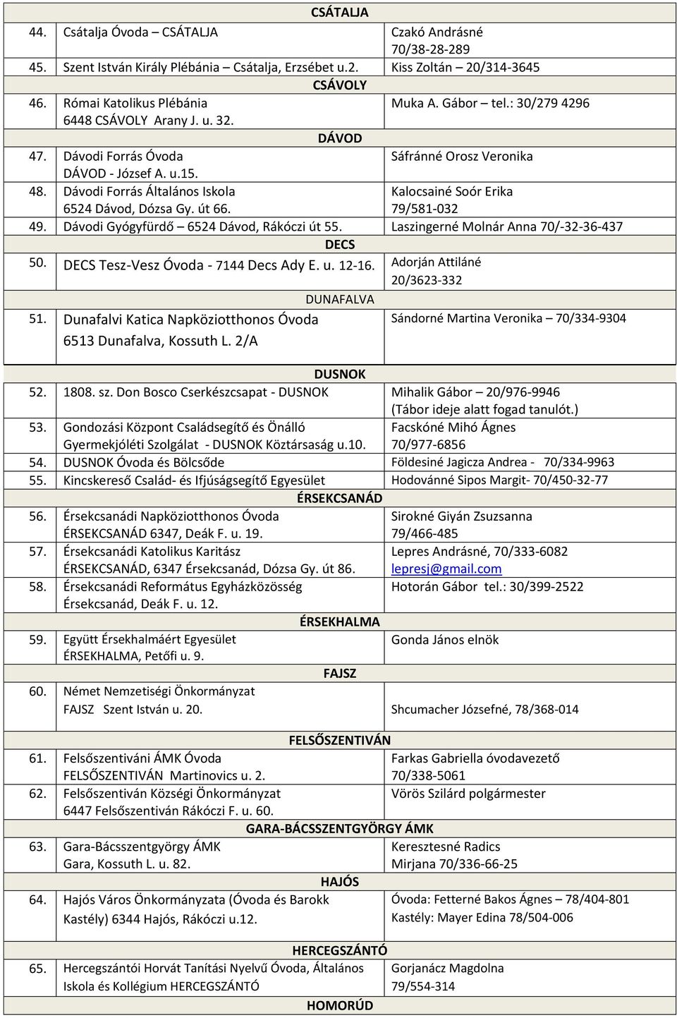 Kalocsainé Soór Erika 79/581-032 49. Dávodi Gyógyfürdő 6524 Dávod, Rákóczi út 55. Laszingerné Molnár Anna 70/-32-36-437 DECS 50. DECS Tesz-Vesz Óvoda - 7144 Decs Ady E. u. 12-16.