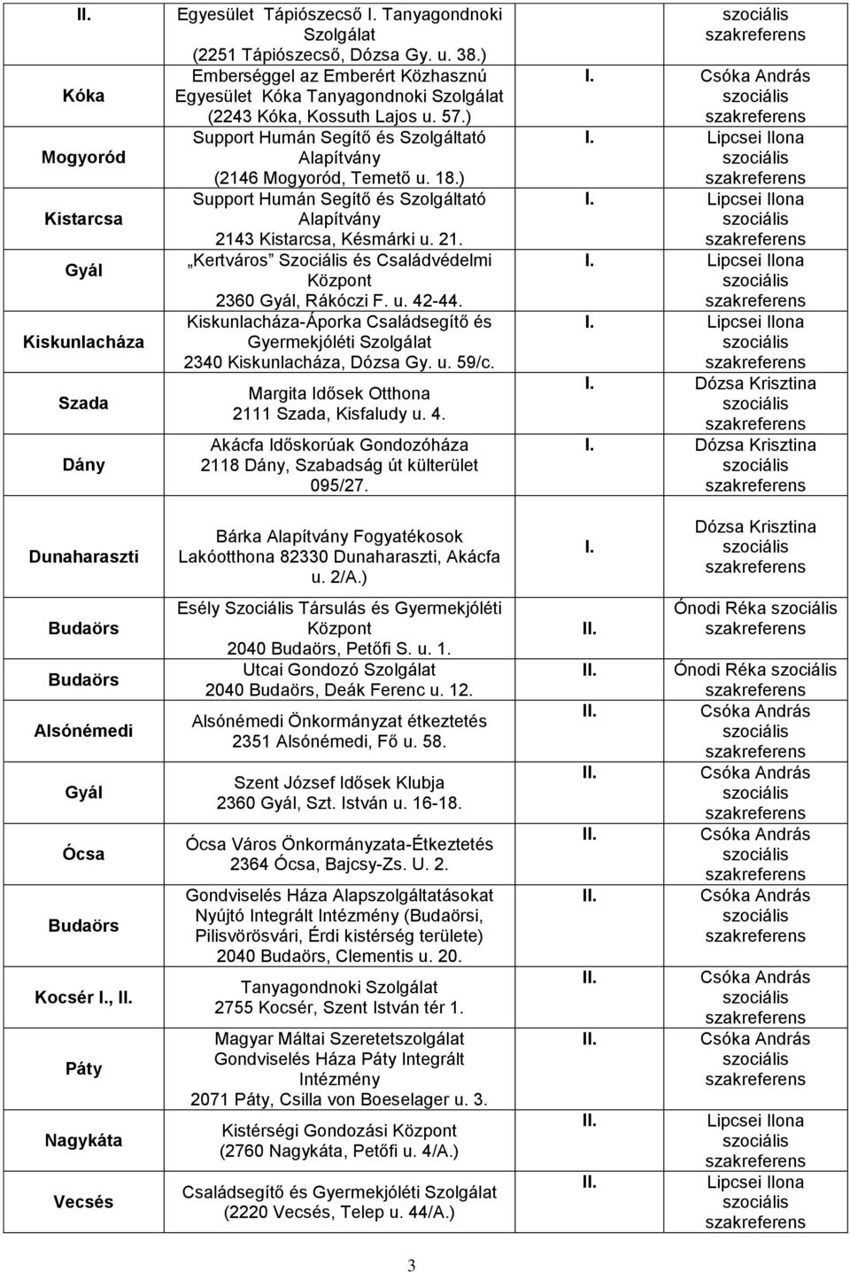 u. 42-44. Kiskunlacháza-Áporka Családsegítő és Gyermekjóléti 2340 Kiskunlacháza, Dózsa Gy. u. 59/c. Margita Idősek Otthona 2111 Szada, Kisfaludy u. 4. Akácfa Időskorúak Gondozóháza 2118 Dány, Szabadság út külterület 095/27.