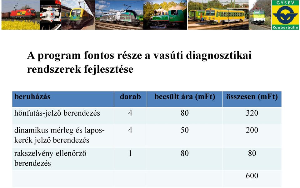 hőnfutás-jelző berendezés 4 80 320 dinamikus mérleg és