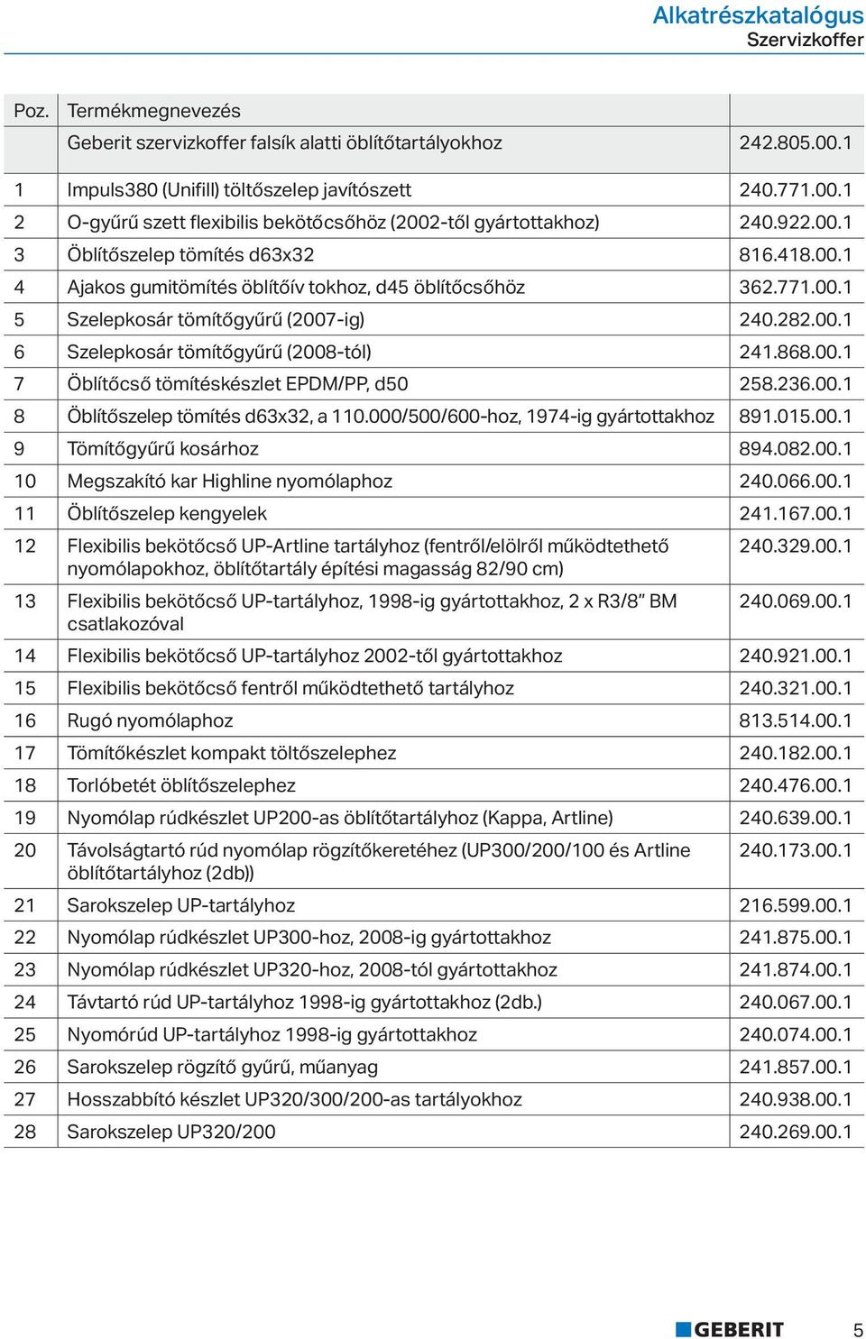 868.00.1 7 Öblít cs tömítéskészlet EPDM/PP, d50 258.236.00.1 8 Öblít szelep tömítés d63x, a 110.000/500/600-hoz, 1974-ig gyártottakhoz 891.015.00.1 9 Tömít gy r kosárhoz 894.082.00.1 10 Megszakító kar Highline nyomólaphoz 240.