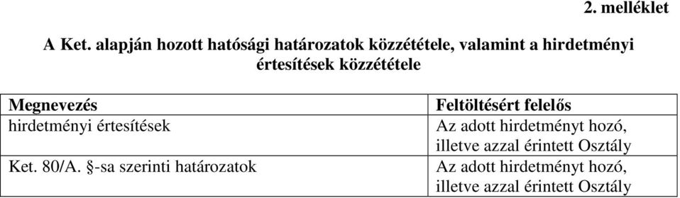 értesítések közzététele Megnevezés hirdetményi értesítések Ket. 80/A.