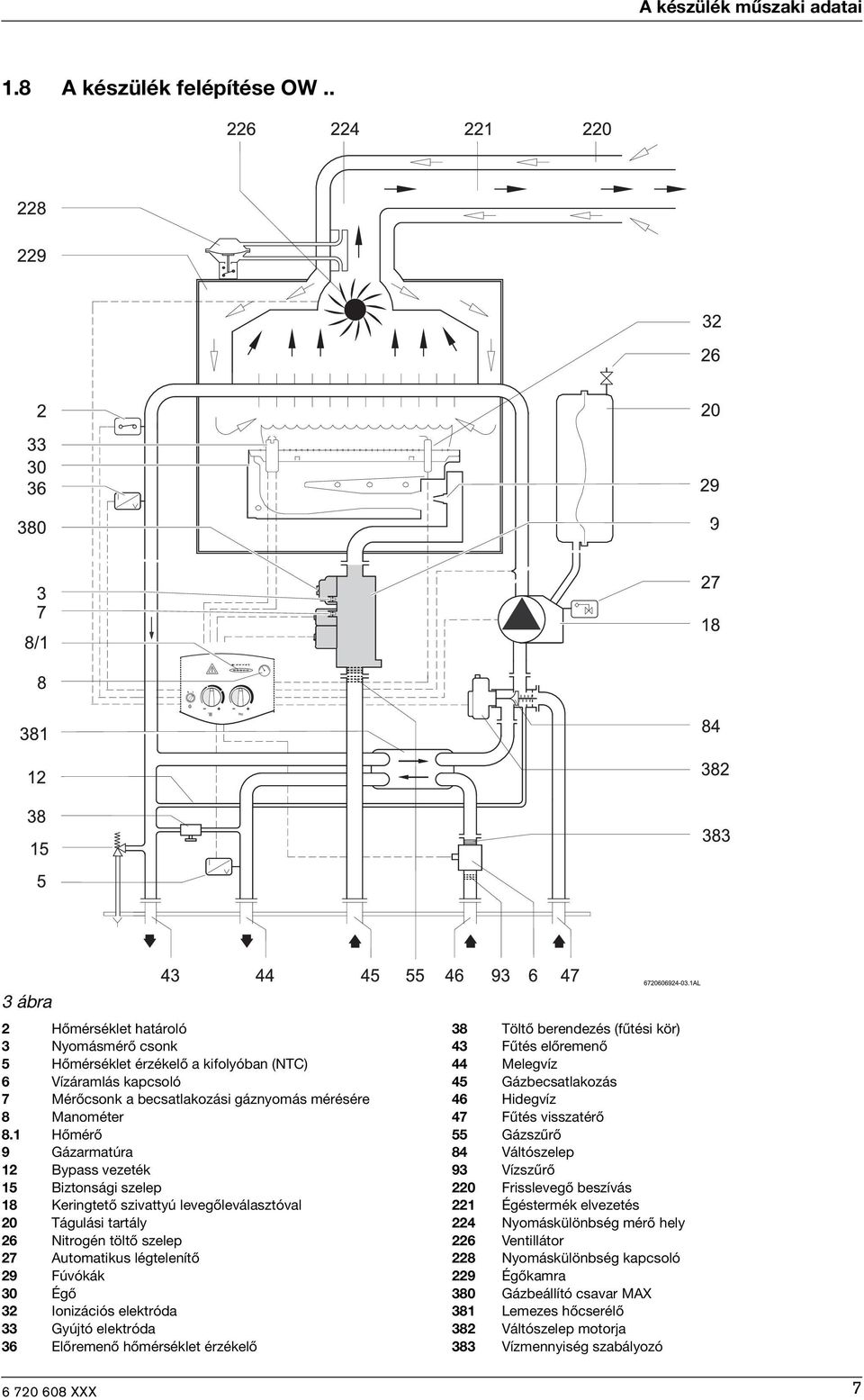 1 Hőmérő 9 Gázarmatúra 12 Bypass vezeték 15 Biztonsági szelep 18 Keringtető szivattyú levegőleválasztóval 20 Tágulási tartály 26 Nitrogén töltő szelep 27 Automatikus légtelenítő 29 Fúvókák 30 Égő 32
