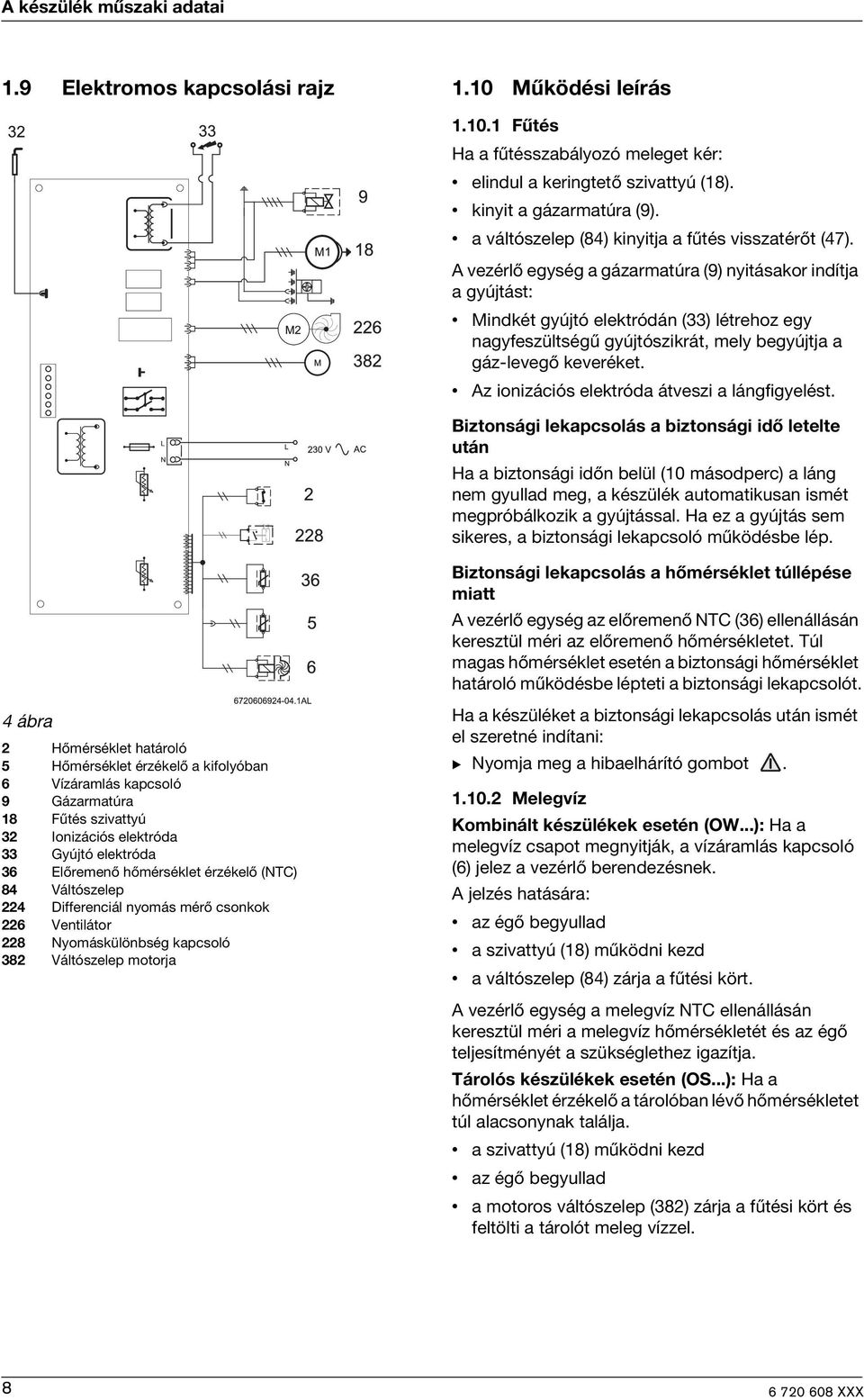 A vezérlő egység a gázarmatúra (9) nyitásakor indítja a gyújtást: Mindkét gyújtó elektródán (33) létrehoz egy nagyfeszültségű gyújtószikrát, mely begyújtja a gáz-levegő keveréket.