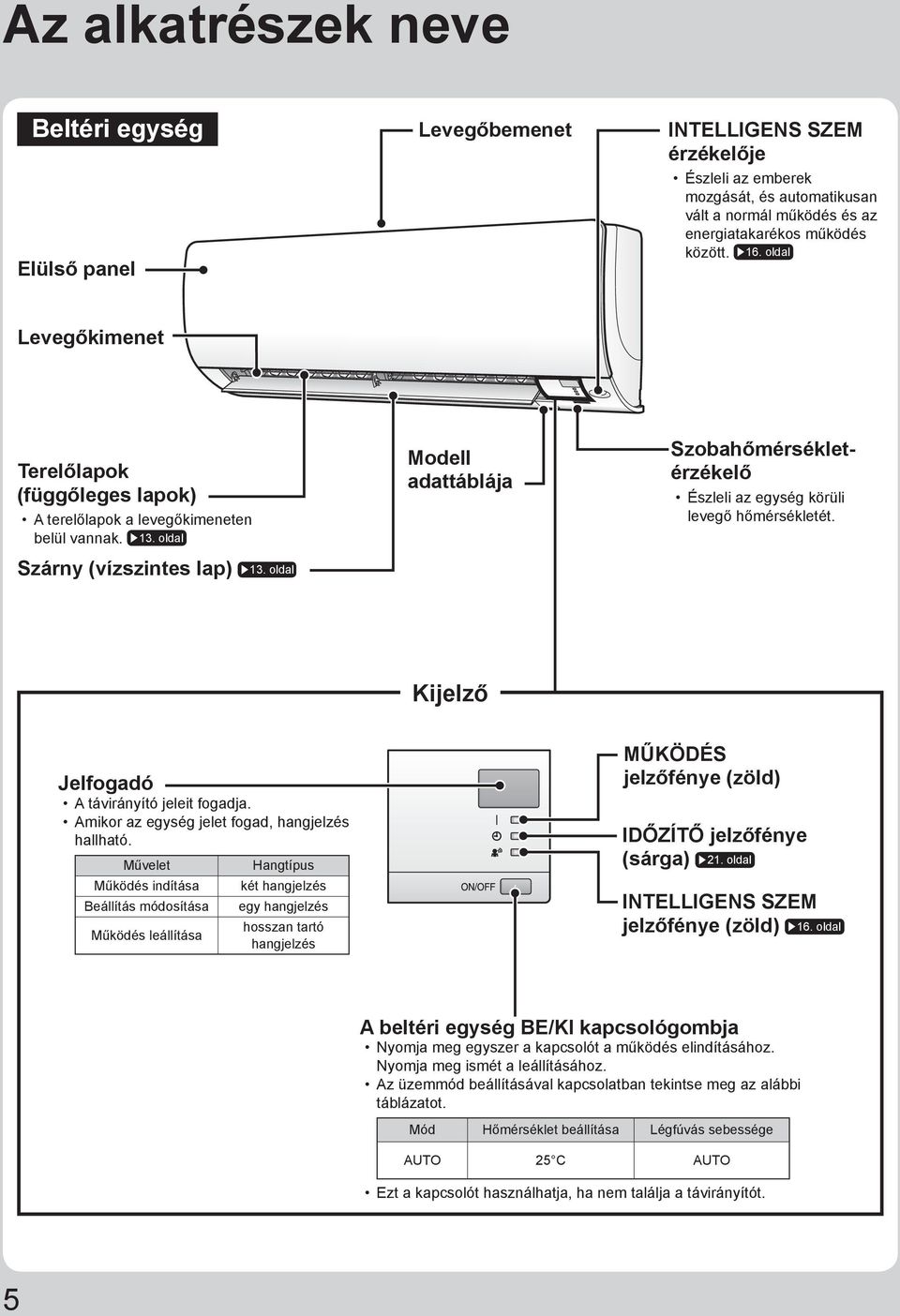 oldal Modell adattáblája Szobahőmérsékletérzékelő Észleli az egység körüli levegő hőmérsékletét. Kijelző Jelfogadó A távirányító jeleit fogadja. Amikor az egység jelet fogad, hangjelzés hallható.