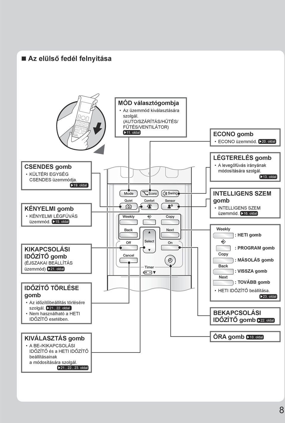 oldal INTELLIGENS SZEM gomb INTELLIGENS SZEM üzemmód. 16. oldal : HETI gomb KIKAPCSOLÁSI IDŐZÍTŐ gomb (ÉJSZAKAI BEÁLLÍTÁS üzemmód) 21. oldal IDŐZÍTŐ TÖRLÉSE gomb Az időzítőbeállítás törlésére szolgál.