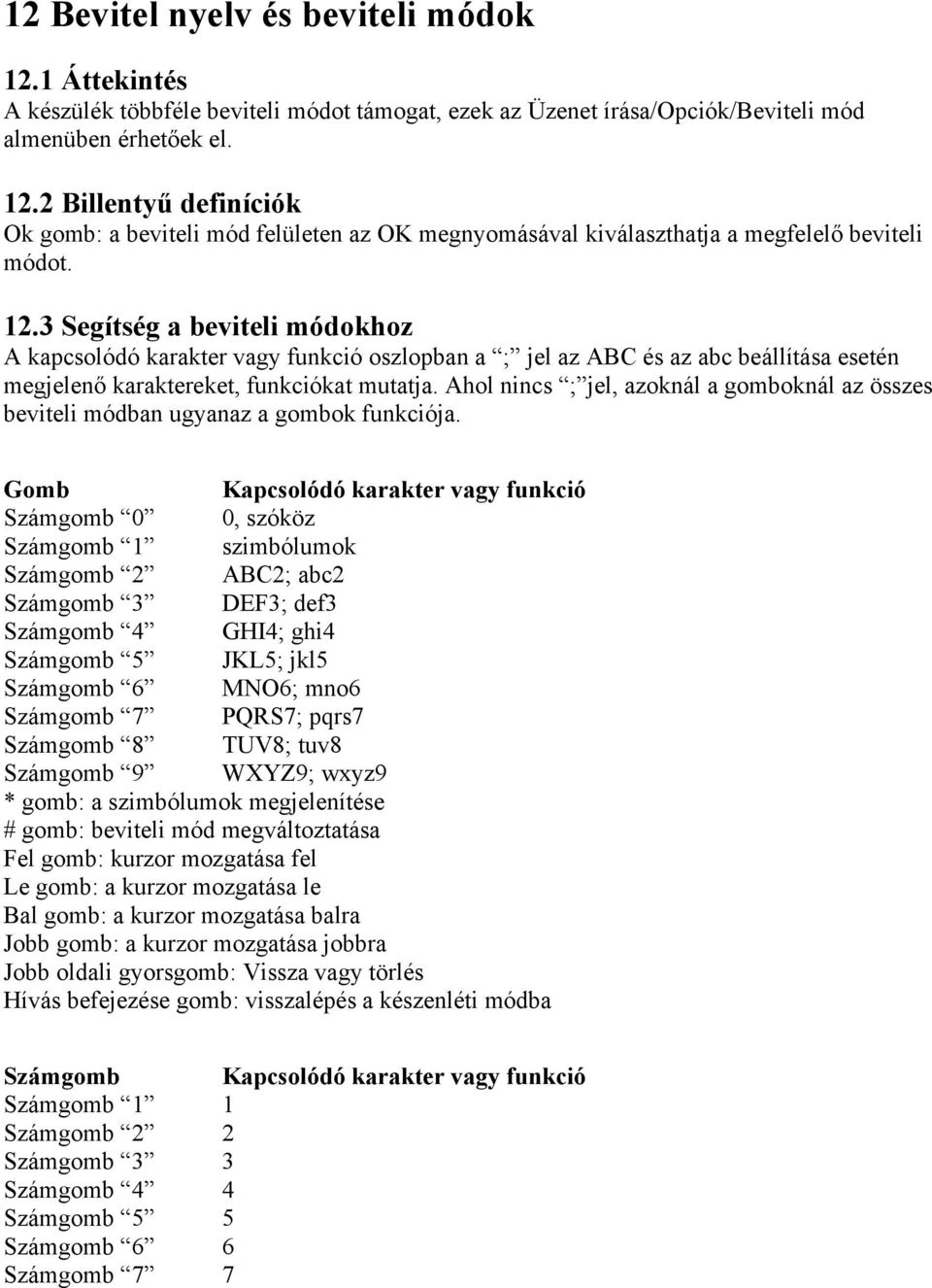 Ahol nincs ; jel, azoknál a gomboknál az összes beviteli módban ugyanaz a gombok funkciója.