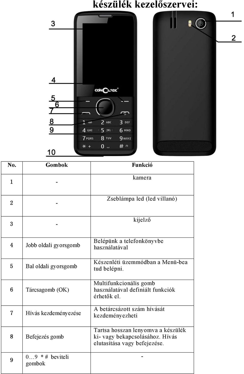 (OK) 7 Hívás kezdeményezése 8 Befejezés gomb Belépünk a telefonkönyvbe használatával Készenléti üzemmódban a Menü-bea tud belépni.