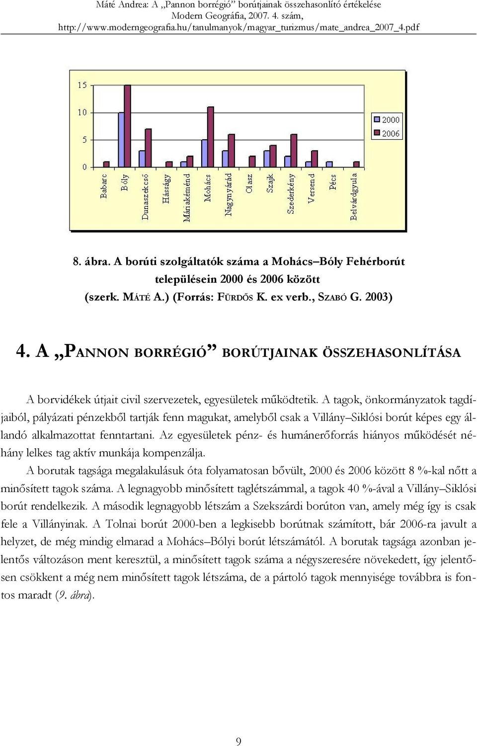 A tagok, önkormányzatok tagdíjaiból, pályázati pénzekből tartják fenn magukat, amelyből csak a Villány Siklósi borút képes egy állandó alkalmazottat fenntartani.