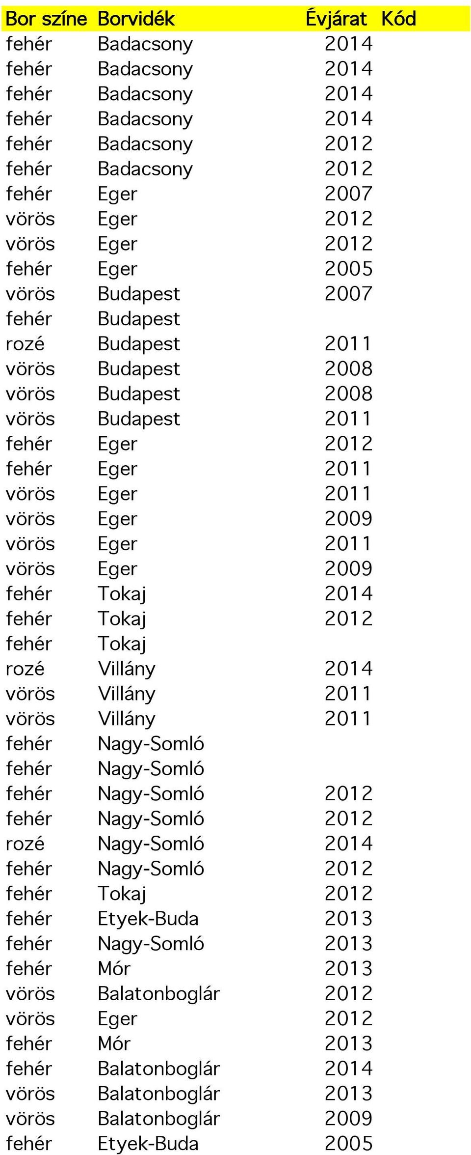 vörös Eger 2011 vörös Eger 2009 fehér Tokaj 2014 fehér Tokaj 2012 fehér Tokaj rozé Villány 2014 fehér Nagy-Somló fehér Nagy-Somló fehér Nagy-Somló 2012 fehér Nagy-Somló 2012 rozé Nagy-Somló 2014