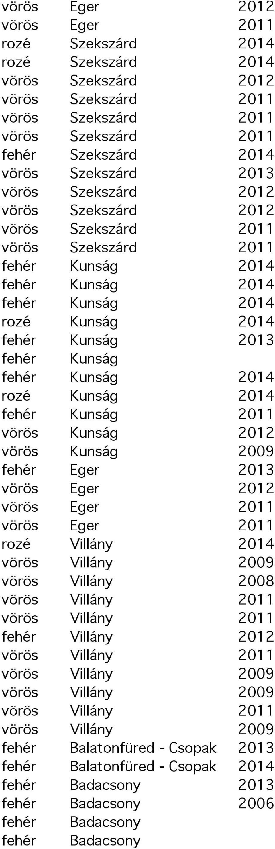 Kunság 2012 vörös Kunság 2009 fehér Eger 2013 vörös Eger 2012 vörös Eger 2011 vörös Eger 2011 rozé Villány 2014 vörös Villány 2008 fehér