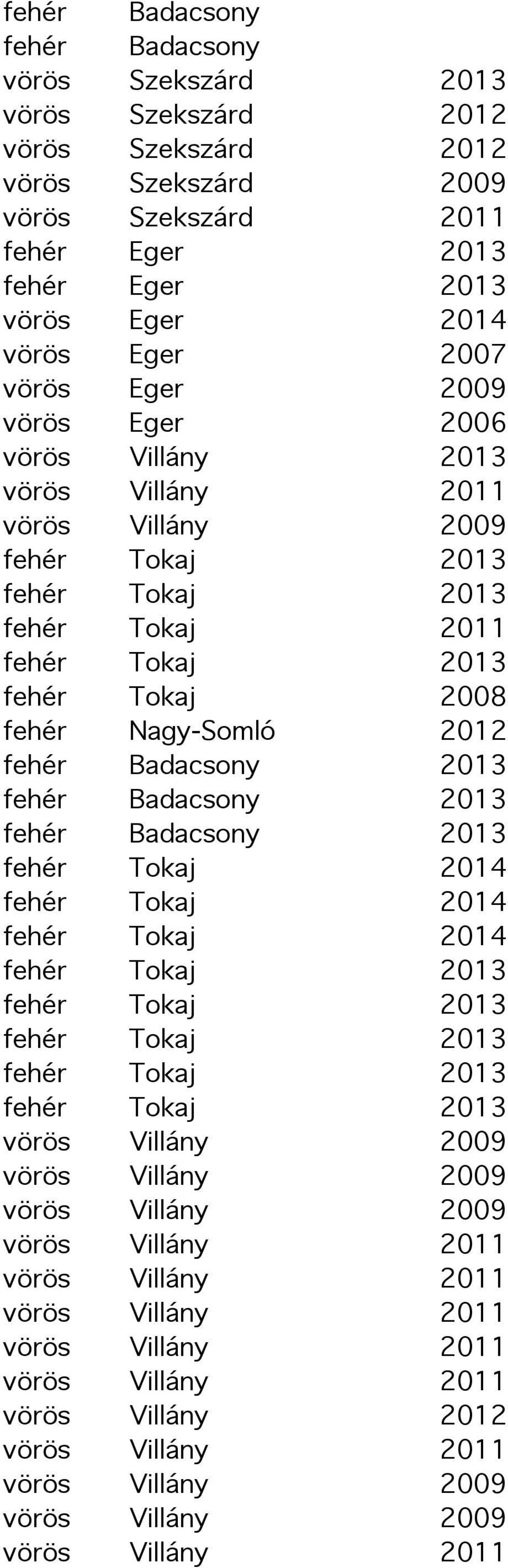 2013 fehér Tokaj 2011 fehér Tokaj 2008 fehér Nagy-Somló 2012 fehér Badacsony 2013 fehér