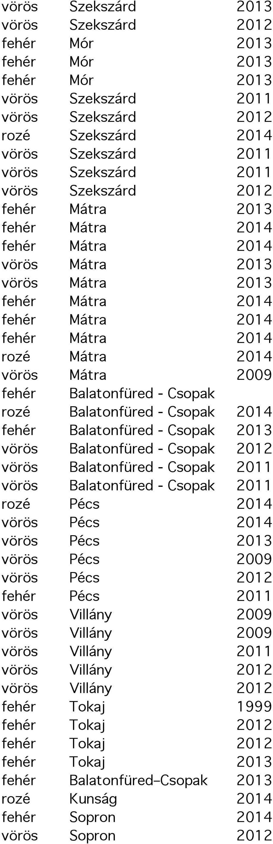 Balatonfüred - Csopak 2011 vörös Balatonfüred - Csopak 2011 rozé Pécs 2014 vörös Pécs 2014 vörös Pécs 2013 vörös Pécs 2009 vörös Pécs 2012 fehér Pécs 2011